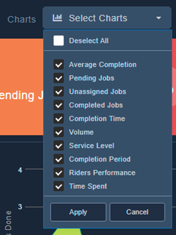 dashboard chart types