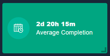 average completion